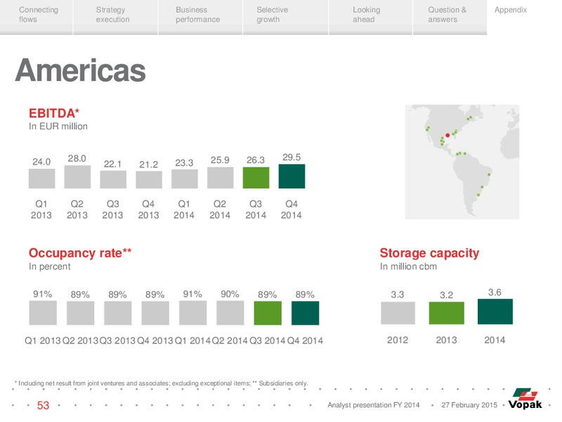 Analyst Presentation – Vopak – slide 52