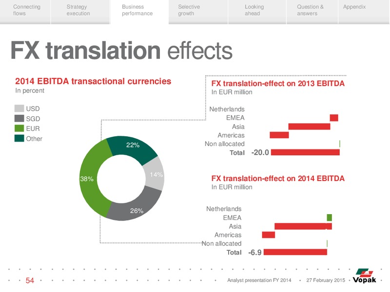 Analyst Presentation – Vopak – slide 53