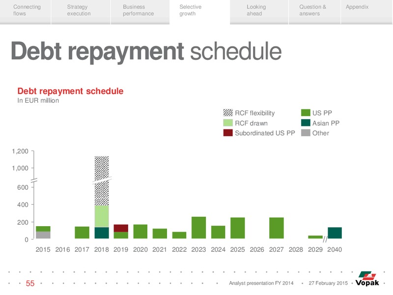 Analyst Presentation – Vopak – slide 54