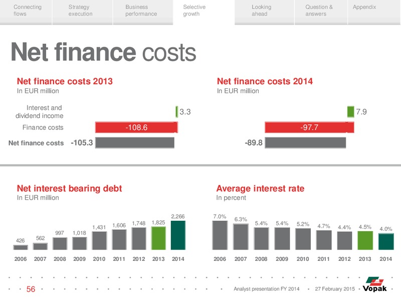 Analyst Presentation – Vopak – slide 55
