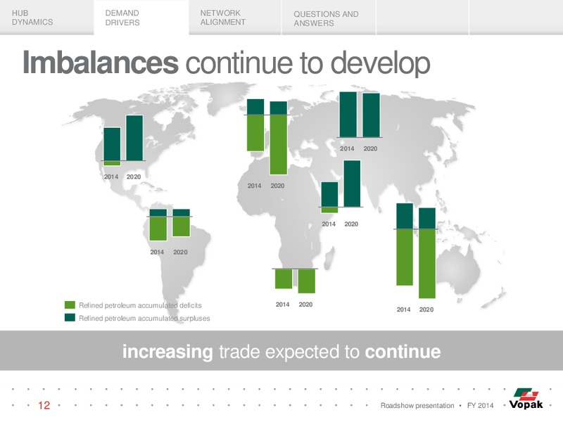 FY 2014 ROADSHOW PRESENTATION – Vopak – slide 11