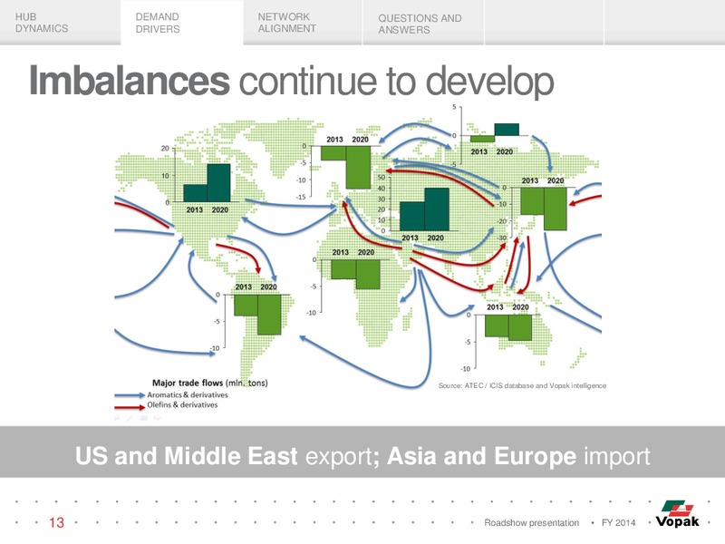 FY 2014 ROADSHOW PRESENTATION – Vopak – slide 12