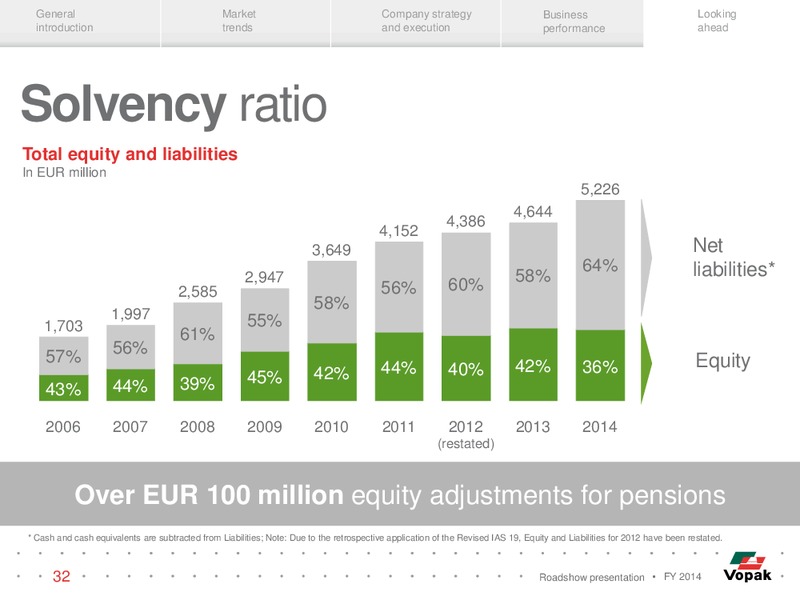 FY 2014 ROADSHOW PRESENTATION – Vopak – slide 31
