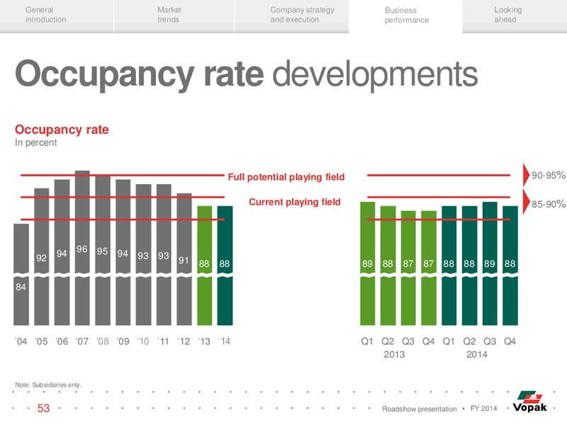 FY 2014 ROADSHOW PRESENTATION – Vopak – slide 52