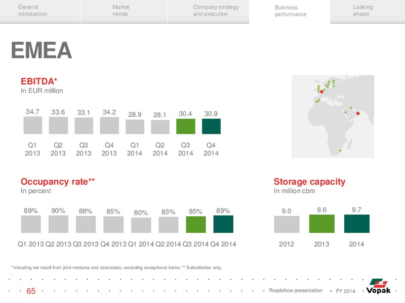 FY 2014 ROADSHOW PRESENTATION – Vopak – slide 64