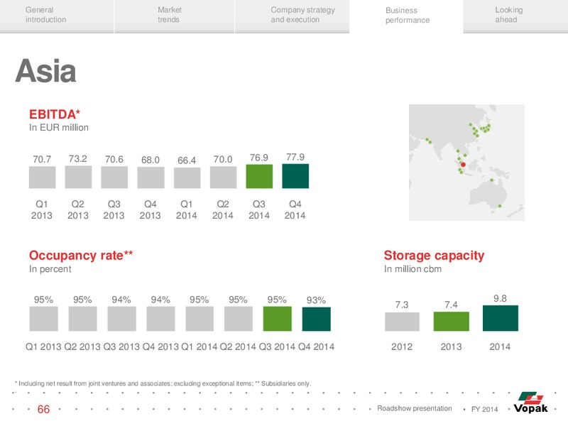 FY 2014 ROADSHOW PRESENTATION – Vopak – slide 65