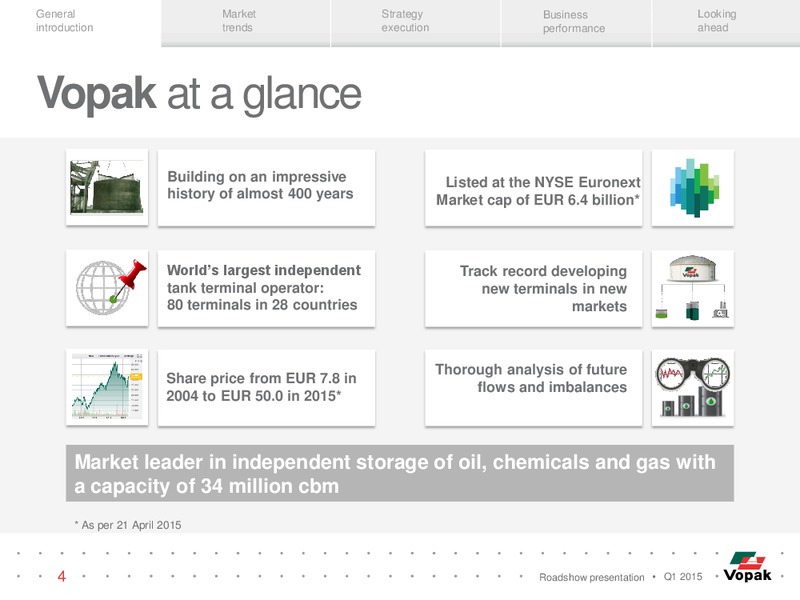 ROADSHOW PRESENTATION – Vopak – slide 3