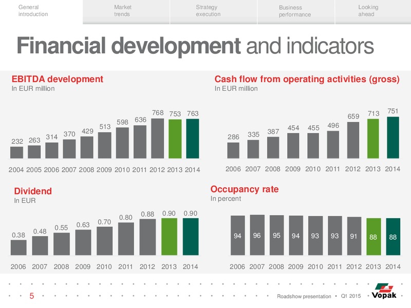 ROADSHOW PRESENTATION – Vopak – slide 4