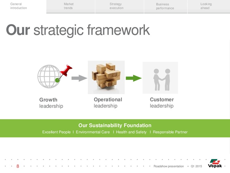 ROADSHOW PRESENTATION – Vopak – slide 7