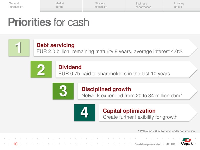 ROADSHOW PRESENTATION – Vopak – slide 9