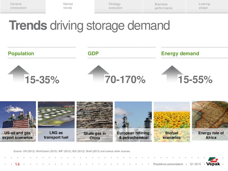 ROADSHOW PRESENTATION – Vopak – slide 13