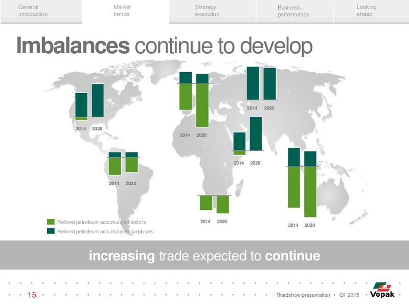 ROADSHOW PRESENTATION – Vopak – slide 14