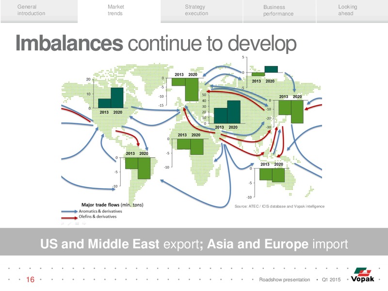 ROADSHOW PRESENTATION – Vopak – slide 15