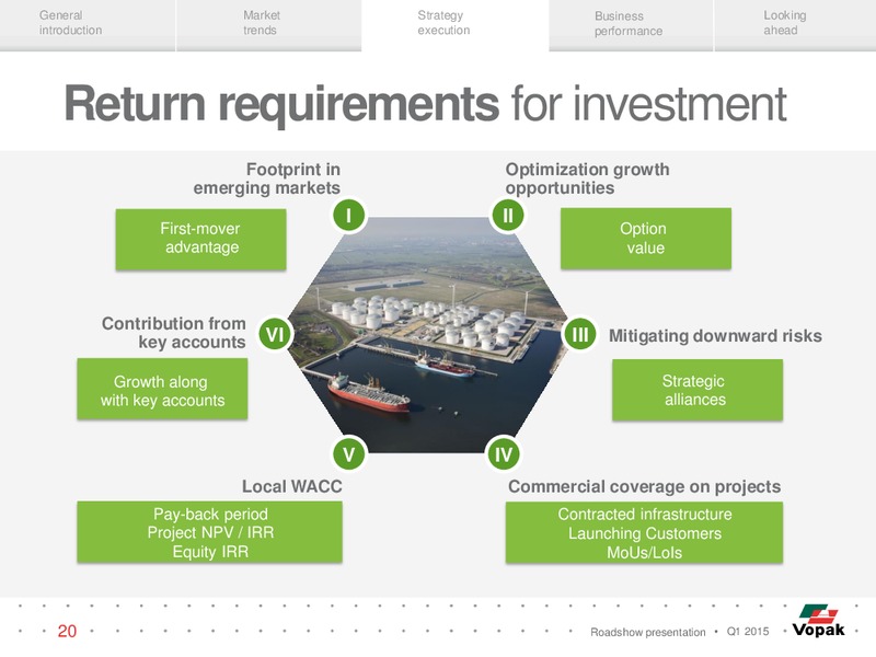 ROADSHOW PRESENTATION – Vopak – slide 19