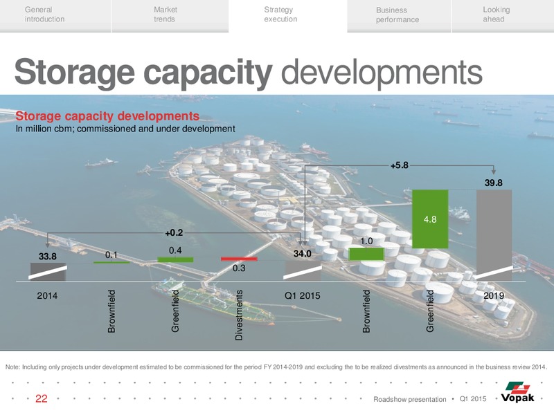 ROADSHOW PRESENTATION – Vopak – slide 21