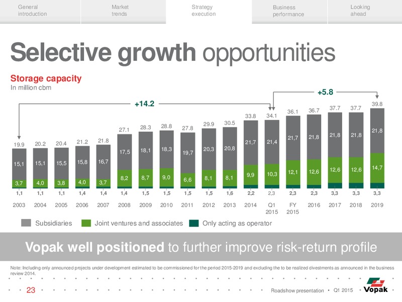 ROADSHOW PRESENTATION – Vopak – slide 22