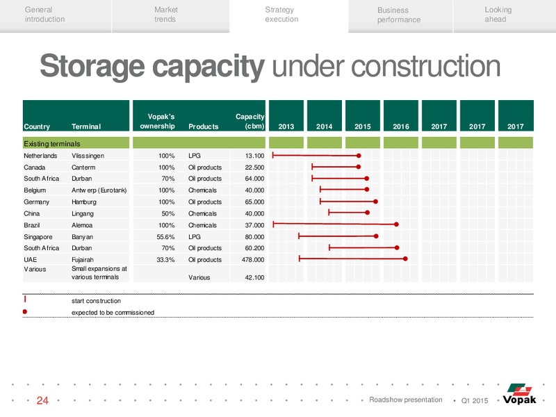 ROADSHOW PRESENTATION – Vopak – slide 23