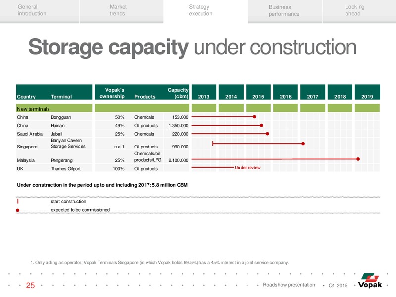 ROADSHOW PRESENTATION – Vopak – slide 24