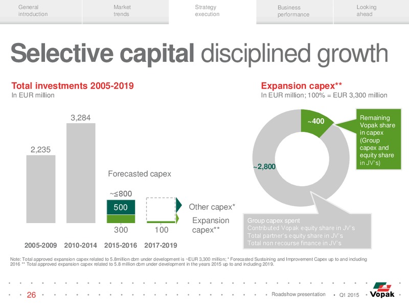 ROADSHOW PRESENTATION – Vopak – slide 25