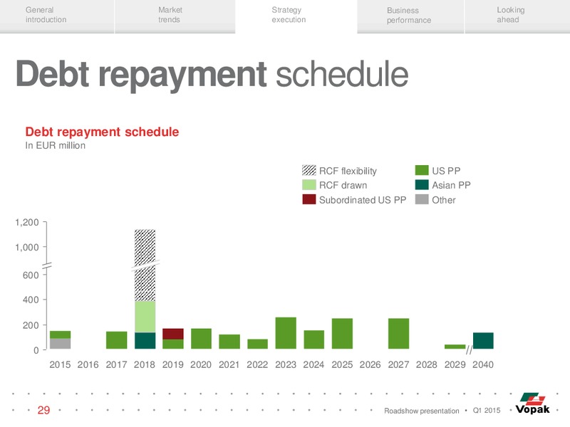 ROADSHOW PRESENTATION – Vopak – slide 28