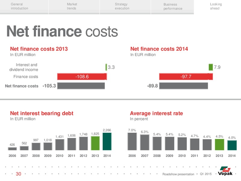 ROADSHOW PRESENTATION – Vopak – slide 29