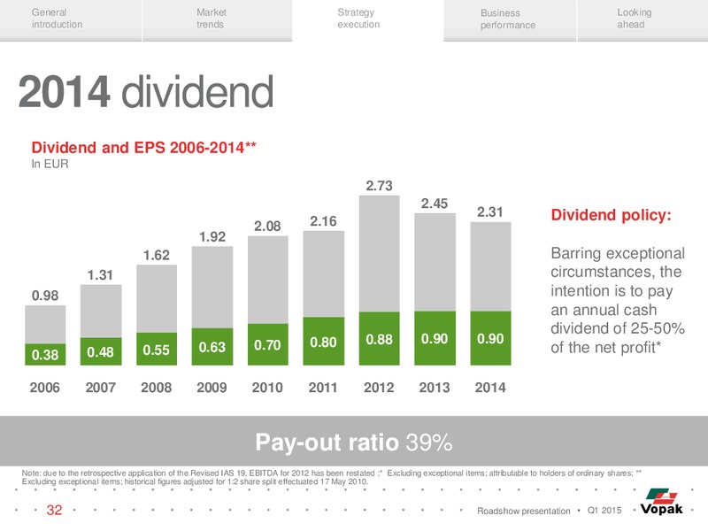ROADSHOW PRESENTATION – Vopak – slide 31