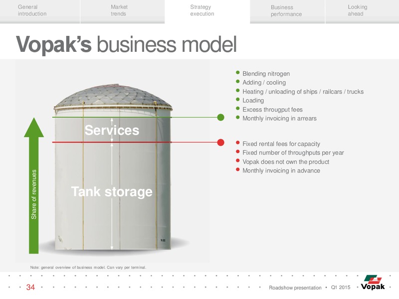 ROADSHOW PRESENTATION – Vopak – slide 33