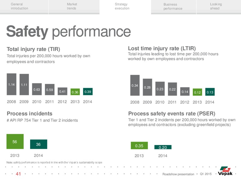 ROADSHOW PRESENTATION – Vopak – slide 40
