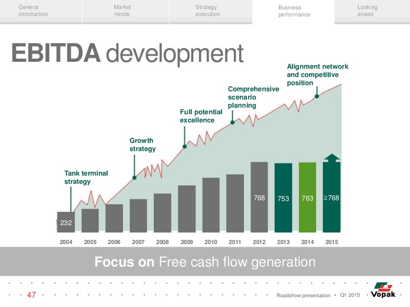 ROADSHOW PRESENTATION – Vopak – slide 46