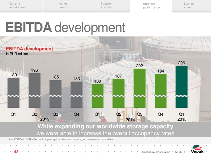 ROADSHOW PRESENTATION – Vopak – slide 47
