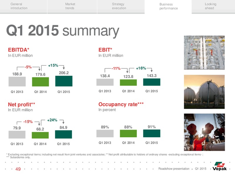 ROADSHOW PRESENTATION – Vopak – slide 48