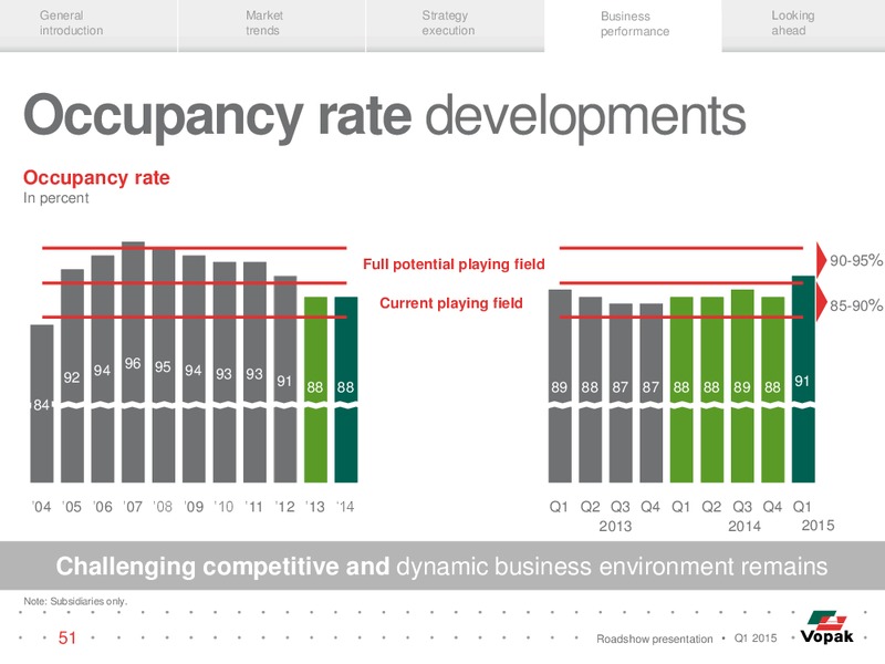 ROADSHOW PRESENTATION – Vopak – slide 50