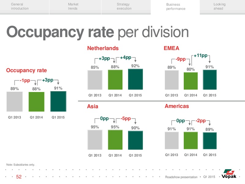 ROADSHOW PRESENTATION – Vopak – slide 51