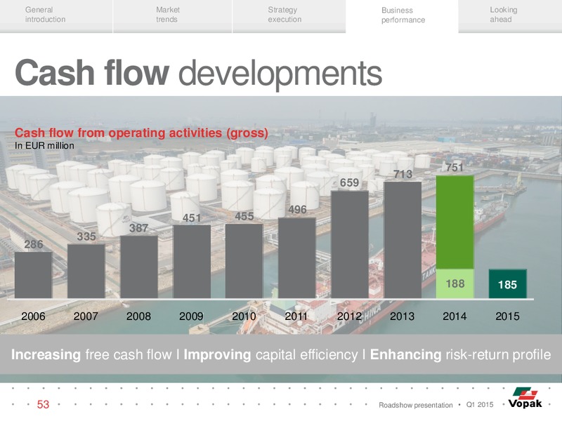 ROADSHOW PRESENTATION – Vopak – slide 52