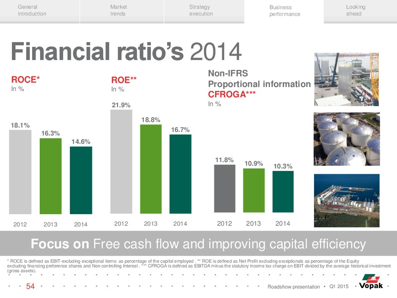 ROADSHOW PRESENTATION – Vopak – slide 53