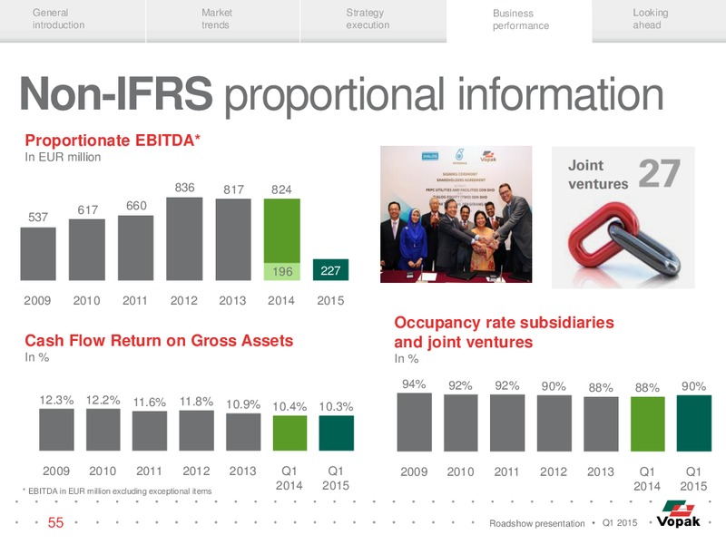ROADSHOW PRESENTATION – Vopak – slide 54