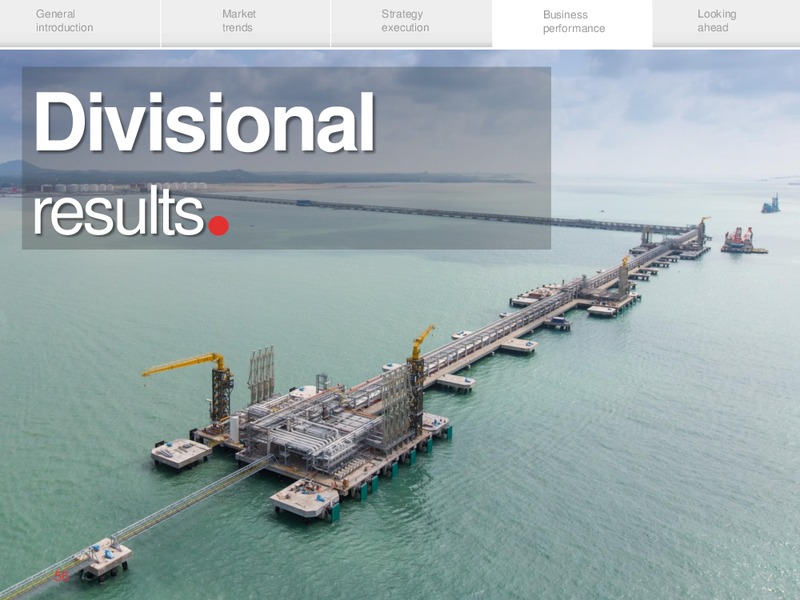 ROADSHOW PRESENTATION – Vopak – slide 55