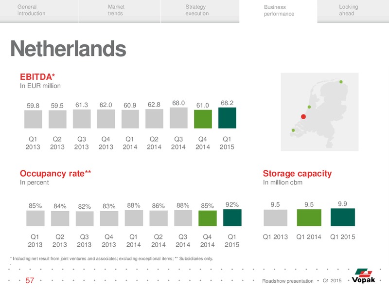 ROADSHOW PRESENTATION – Vopak – slide 56