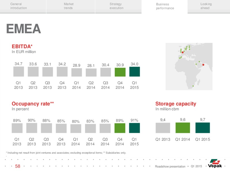 ROADSHOW PRESENTATION – Vopak – slide 57