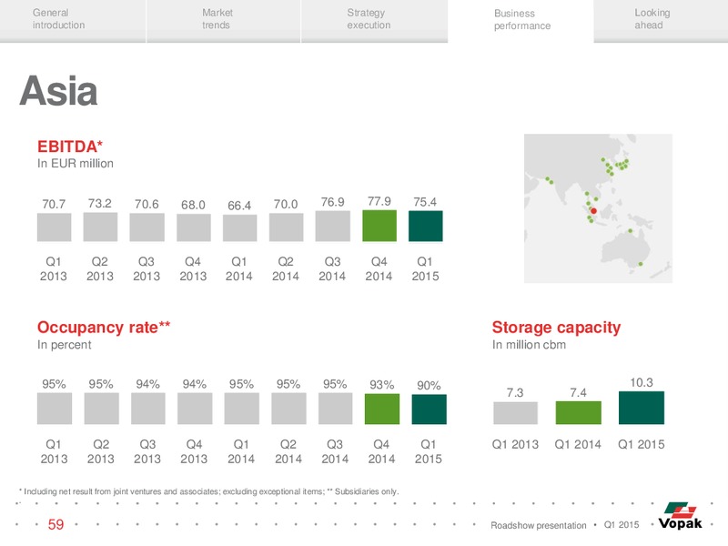 ROADSHOW PRESENTATION – Vopak – slide 58