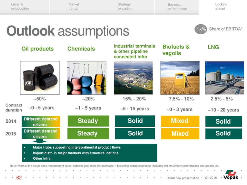 ROADSHOW PRESENTATION – Vopak – slide 61