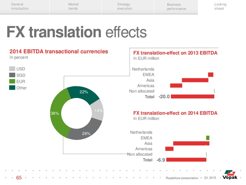 ROADSHOW PRESENTATION – Vopak – slide 64