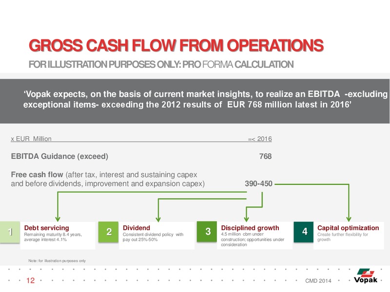 CAPITAL MARKET DAY – Vopak – slide 11