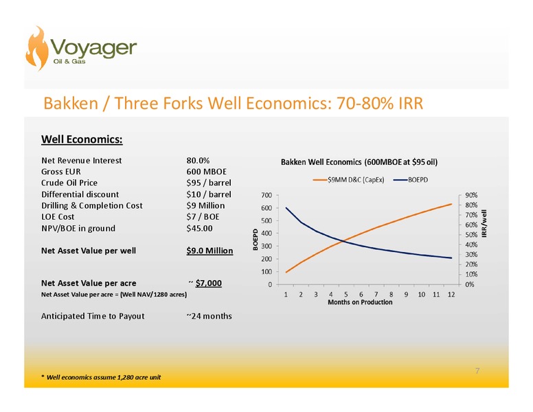 INVESTOR PRESENTATION – Voyager Oil & Gas, Inc. – slide 6