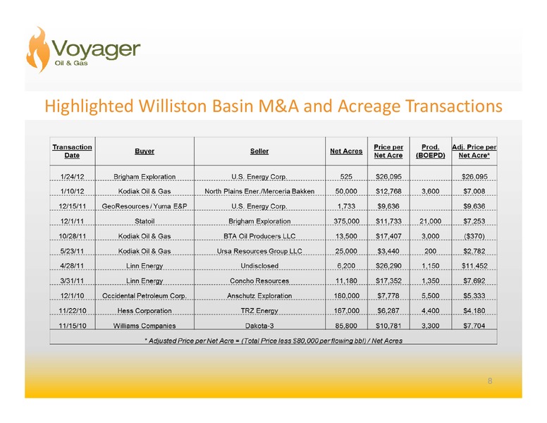 INVESTOR PRESENTATION – Voyager Oil & Gas, Inc. – slide 7