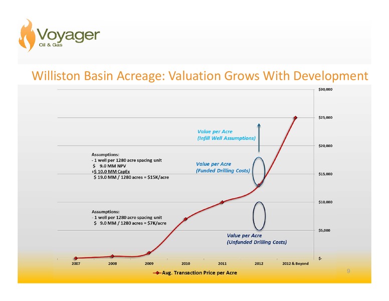 INVESTOR PRESENTATION – Voyager Oil & Gas, Inc. – slide 8