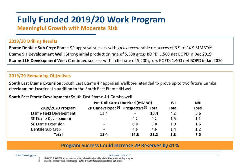 February 2020 Investor Presentation – Vaalco Energy Inc. – slide 10