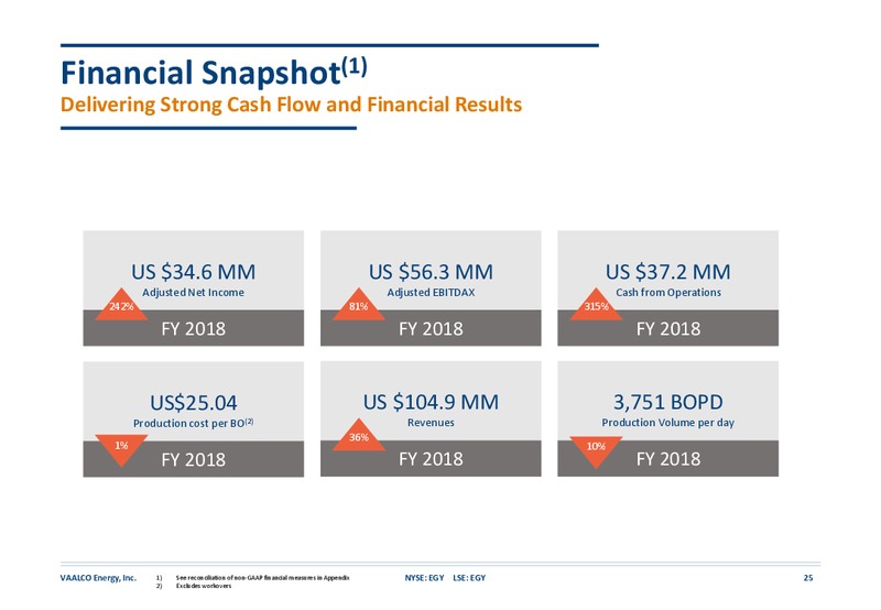 February 2020 Investor Presentation – Vaalco Energy Inc. – slide 24