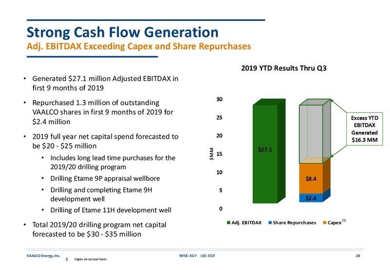 February 2020 Investor Presentation – Vaalco Energy Inc. – slide 27