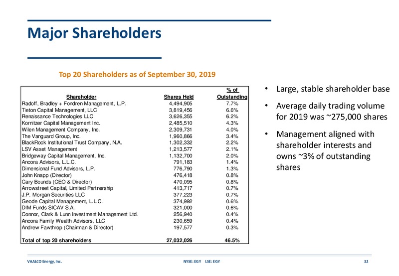 February 2020 Investor Presentation – Vaalco Energy Inc. – slide 31